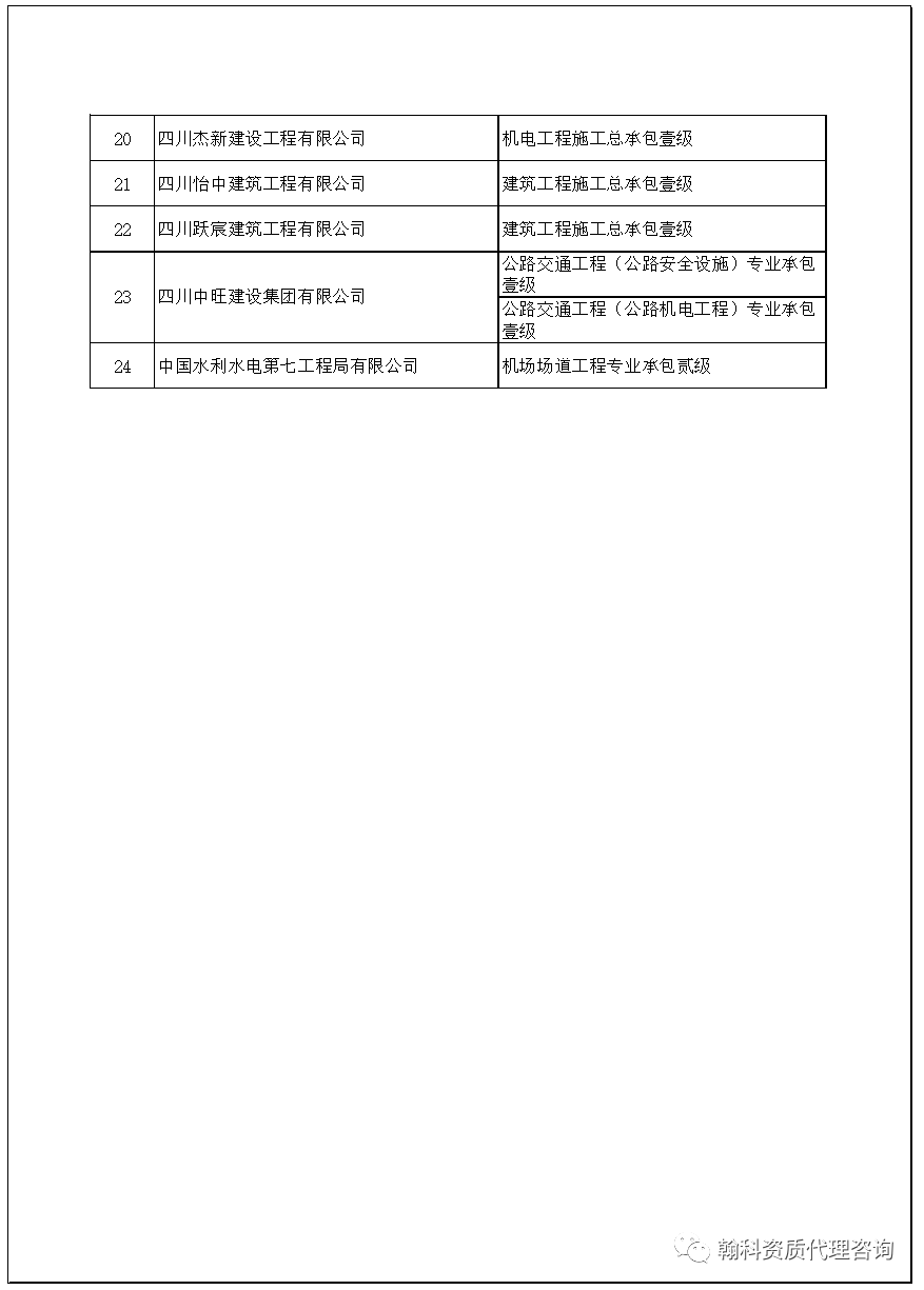 北京設(shè)計(jì)資質(zhì)辦理