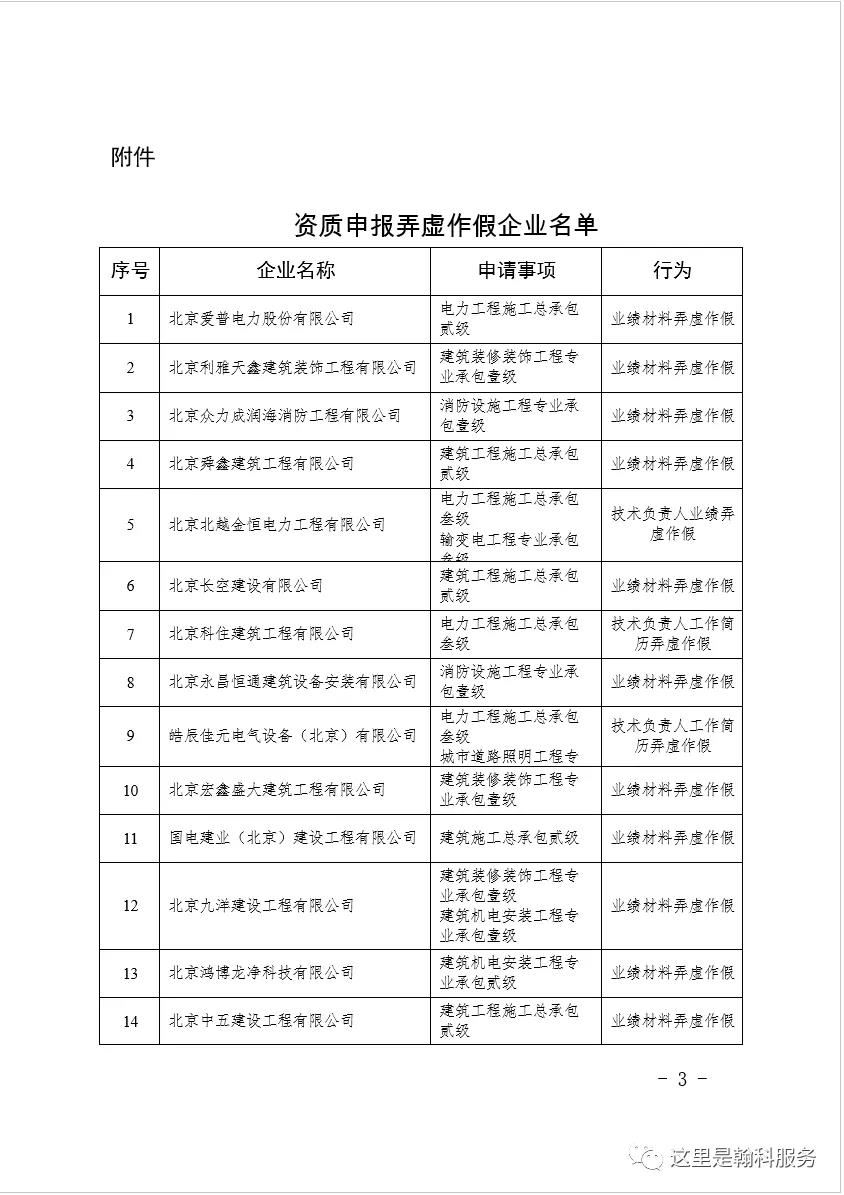 建筑資質(zhì)升級