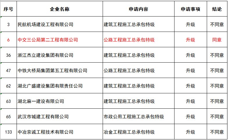 施工總承包資質代辦