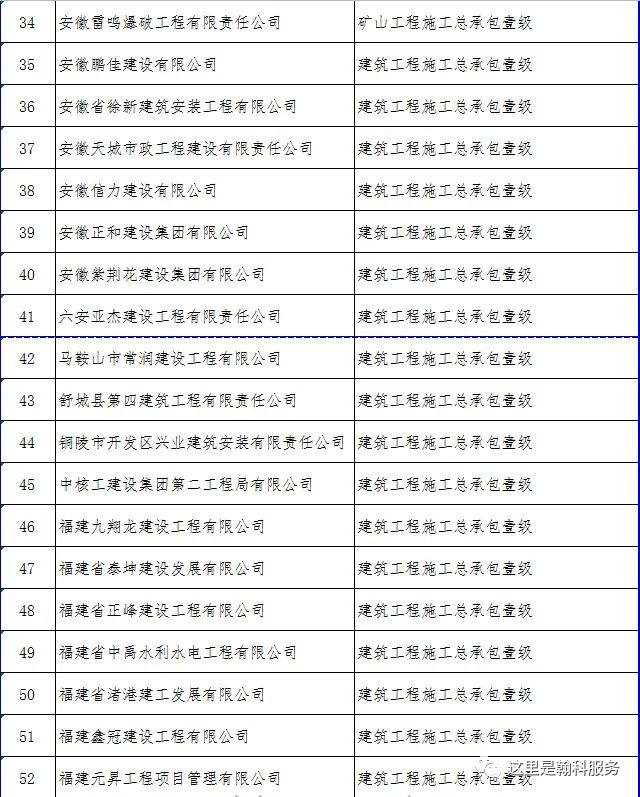 公路資質(zhì)辦理