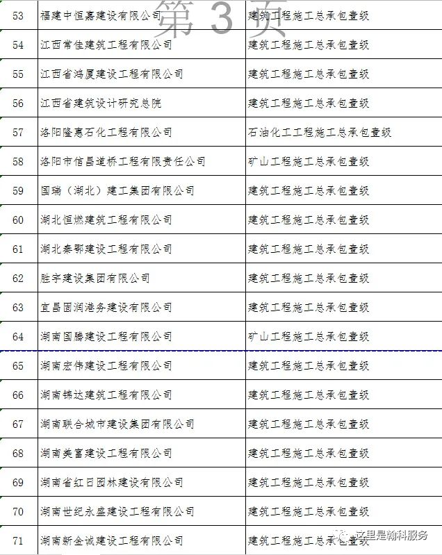 公路資質(zhì)升級(jí)辦理