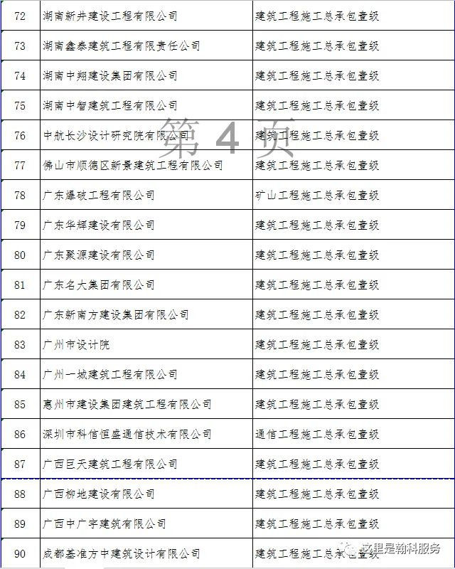 公路資質(zhì)升級(jí)