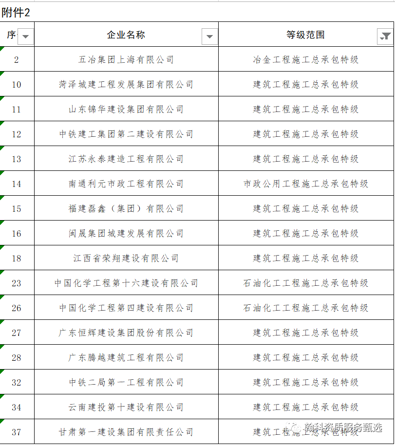 建筑設(shè)計資質(zhì)升級